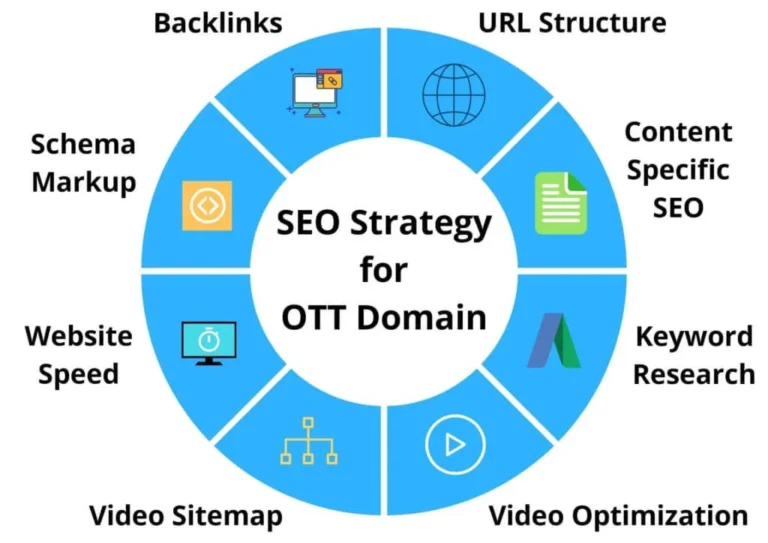 SEO Strategies That Help Businesses Generate More Leads