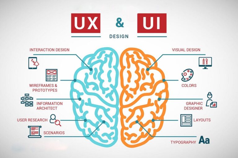 How Great UI/UX Design Increases User Engagement
